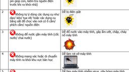 Phụ huynh Thành Công A tuyệt vời!