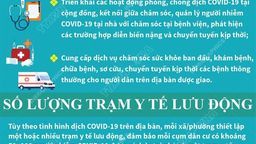 Sớm kích hoạt các trạm y tế lưu động, sẵn sàng khám, chữa bệnh phục vụ nhân dân