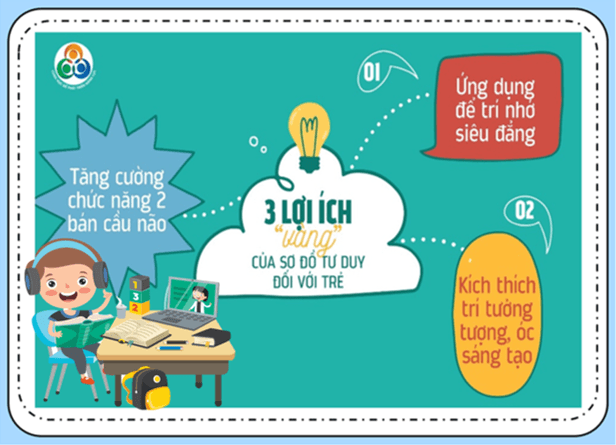 Phương pháp ghi nhớ kiến thức hay cho học sinh Tiểu học