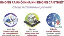 NGƯỜI DÂN BA ĐÌNH Ở TẠI NHÀ, CHỈ RA NGOÀI TRONG TRƯỜNG HỢP THẬT SỰ CẦN THIẾT