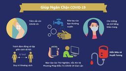 Ba Đình: Thực hiện một số biện pháp phòng chống dịch COVID-19 trên địa bàn quận trong tình hình mới