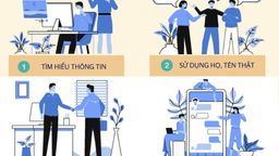 Cán bộ, công chức, viên chức cần lưu ý 10 điều sau khi sử dụng Mạng xã hội