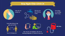 Các biện pháp để tránh lây nhiễm khi F0 điều trị tại nhà