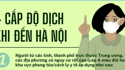 4 Cấp độ dịch khi đến Hà Nội