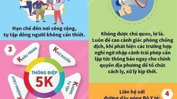 Khuyến cáo phòng chống dịch COVID-19 dịp nghỉ lễ 30/4 và 1/5