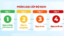 Quận Ba Đình cấp độ 3 với 09 phường cấp độ 3 và 05 phường cấp độ 2 của dịch