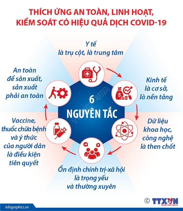 Hướng dẫn thực hiện Quy định tạm thời “Thích ứng toàn diện, linh hoạt, kiểm tra hiệu quả dịch bệnh COVID-19” trong hoạt động văn hóa, thể thao