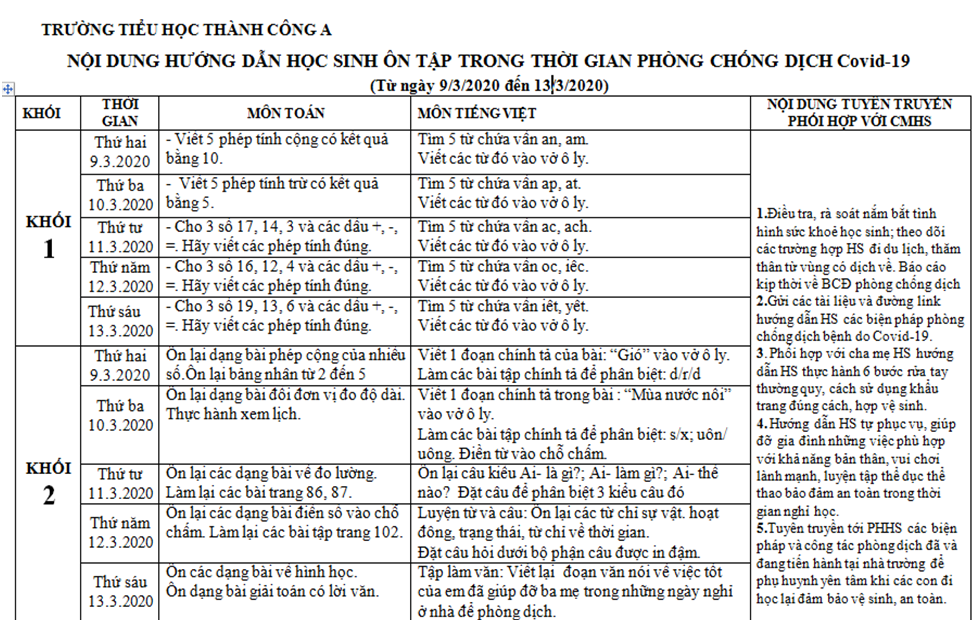 NỘI DUNG HƯỚNG DẪN HỌC SINH ÔN TẬP TRONG THỜI GIAN PHÒNG CHỐNG DỊCH Covid-19