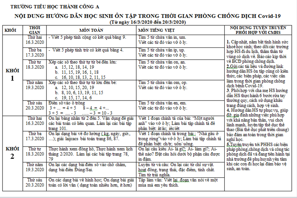 NỘI DUNG HƯỚNG DẪN HỌC SINH ÔN TẬP TRONG THỜI GIAN PHÒNG CHỐNG DỊCH Covid-19