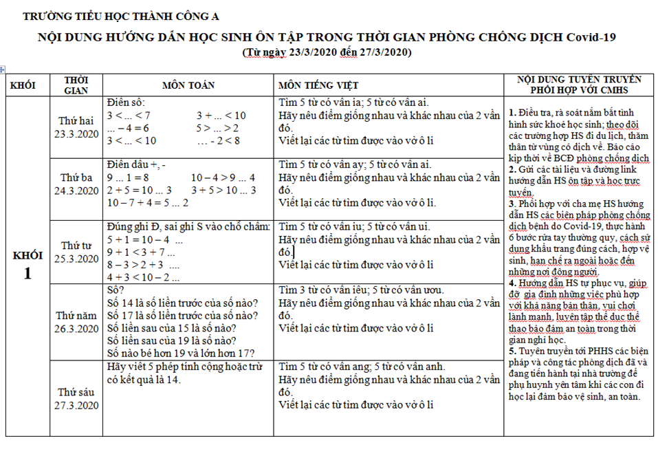 NỘI DUNG HƯỚNG DẪN HỌC SINH ÔN TẬP TRONG THỜI GIAN PHÒNG CHỐNG DỊCH Covid-19