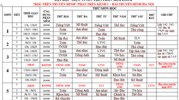 THỜI KHÓA BIỂU DẠY HỌC  TRỰC TUYẾN TRÊN PHẦN MỀM ZOOM  “HỌC TRÊN TRUYỀN HÌNH” PHÁT TRÊN KÊNH 2 – ĐÀI TRUYỀN HÌNH HÀ NỘI