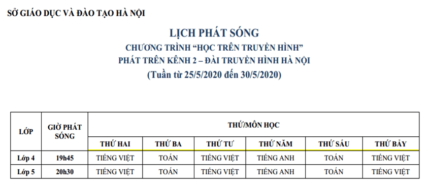 Lịch phát sóng các bài học trên Kênh 1 và 2 của Đài THHN
