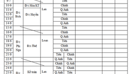 PHÂN CÔNG TRỰC HÈ 2019