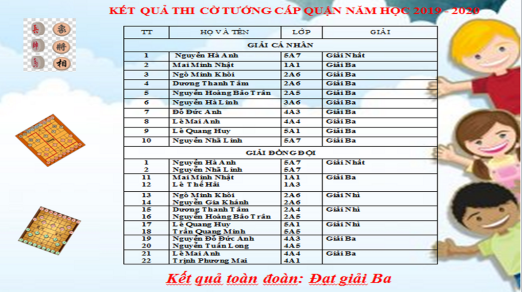 KẾT QUẢ CUỘC THI CỜ TƯỚNG CẤP QUẬN NĂM HỌC 2019 - 2020
