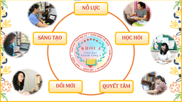 Những buổi sinh hoạt đầy say mê và sáng tạo của tập thể giáo viên khối 2 trường Tiểu học Thành Công A