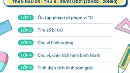 Chủ đề Đấu trường toán học vòng 3 thứ 6 ngày 29/01/2021