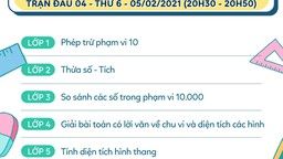 Chủ đề vòng 4 “Đấu trường toán học” quận Ba Đình