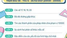 Chủ đề vòng 6 “Đấu trường toán học” quận Ba Đình