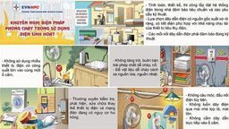 Khuyến cáo bảo đảm an toàn Phòng cháy trong sử dụng điện