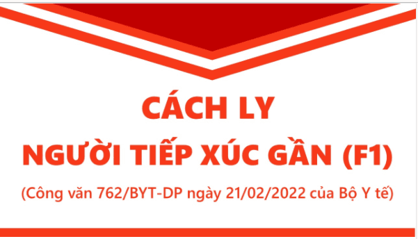Infographic về Cách ly các trường hợp tiếp xúc gần với ca bệnh COVID-19 (F1)
