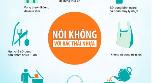 Quận Ba Đình: Triển khai các biện pháp xử lý, giảm thiểu nhựa sử dụng một lần và túi nilon khó phân huỷ