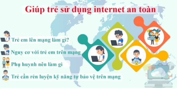 [Infographic]: Giúp trẻ sử dụng internet an toàn