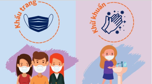 WHO và Bộ Y tế khuyến cáo biện pháp phòng, chống dịch COVID-19 trong tình hình mới