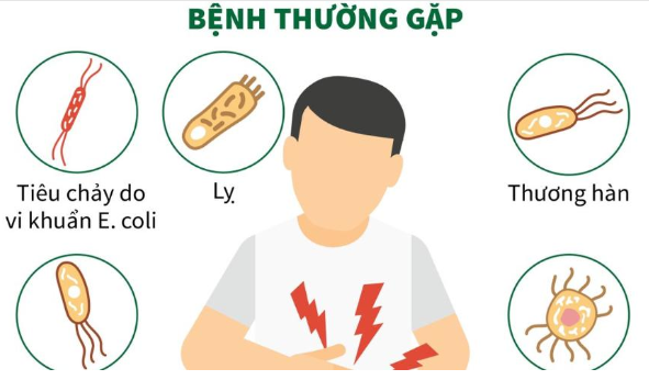 Lưu ý không thể bỏ qua để chống dịch bệnh sau bão, lụt