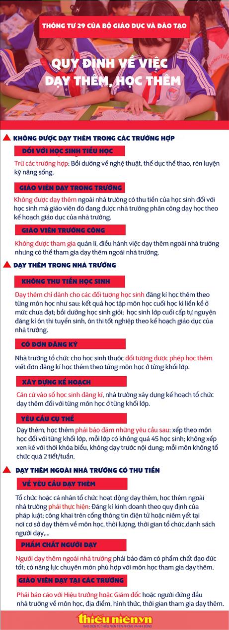 Infographic: Học sinh học thêm trong trường sẽ không mất học phí