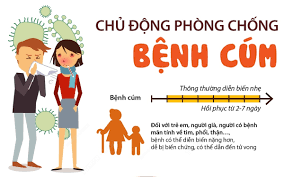 Bài tuyên truyền phòng chống bệnh cúm mùa