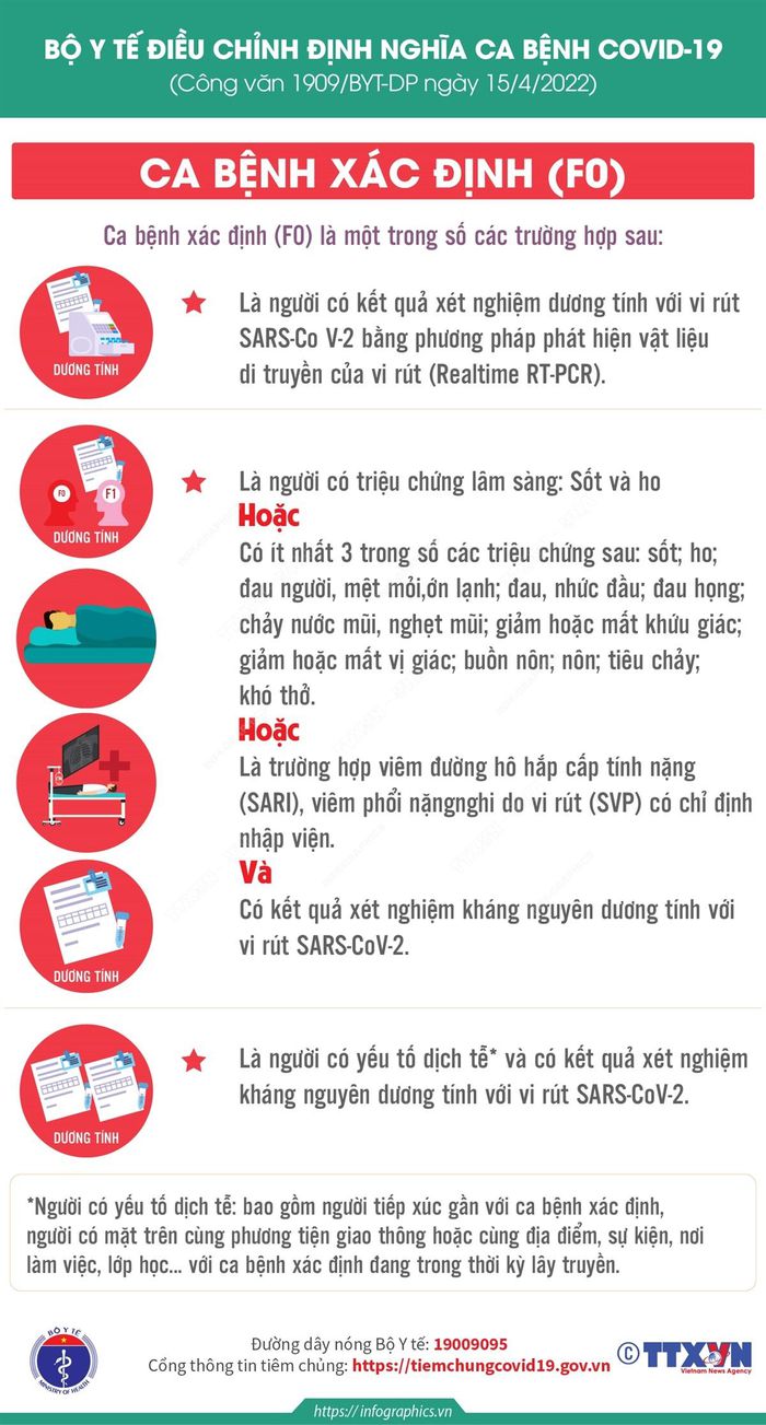Bộ Y tế điều chỉnh định nghĩa ca bệnh COVID-19: Thế nào được coi là F0?