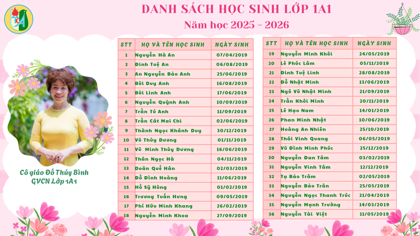 C:\Users\ABCD\Desktop\25-26 Tập thể GV Khối 1\Slide2.PNG