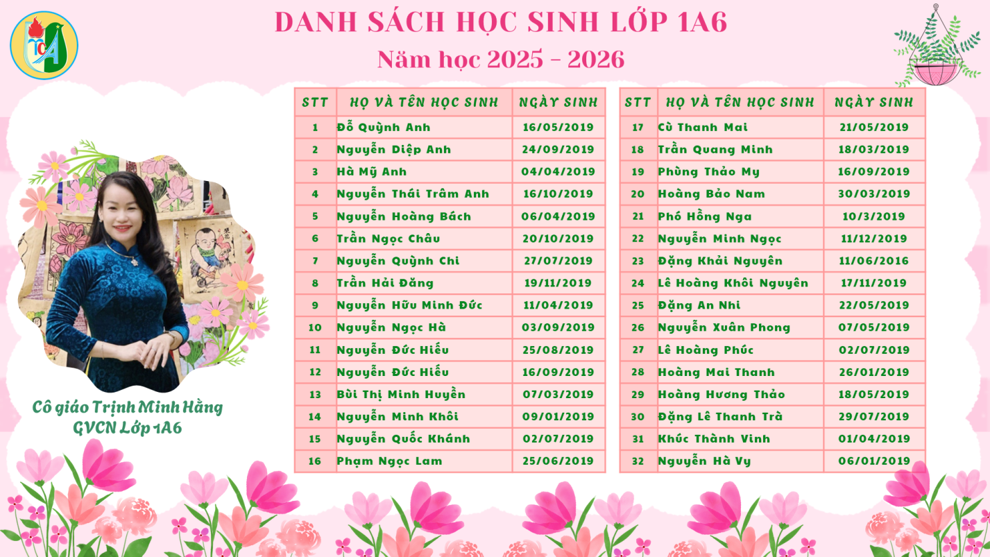 C:\Users\ABCD\Desktop\25-26 Tập thể GV Khối 1\Slide7.PNG